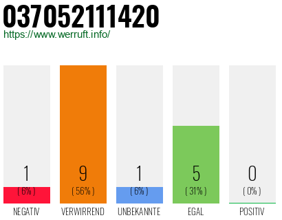 Rufnummer 037052111420 Telefonnummer 037052111420
