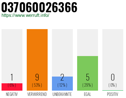 Rufnummer 037060026366 Telefonnummer 037060026366