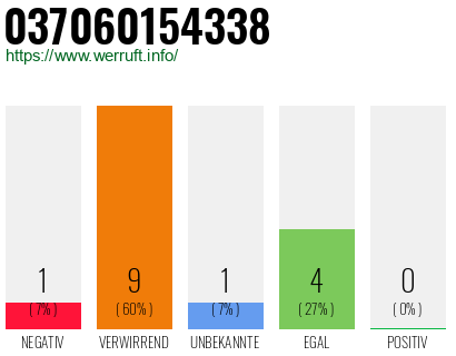 Rufnummer 037060154338 Telefonnummer 037060154338