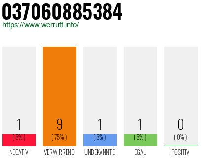 Rufnummer 037060885384 Telefonnummer 037060885384
