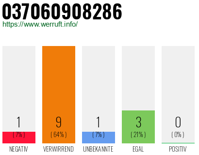 Telefonnummer 037060908286