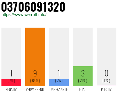 Rufnummer 03706091320 Telefonnummer 03706091320
