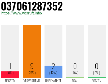 Rufnummer 037061287352 Telefonnummer 037061287352