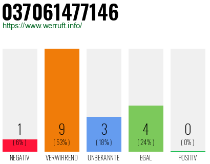 Rufnummer 037061477146 Telefonnummer 037061477146