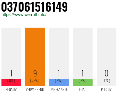 Rufnummer 037061516149 Telefonnummer 037061516149