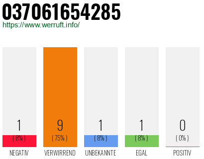 Rufnummer 037061654285 Telefonnummer 037061654285