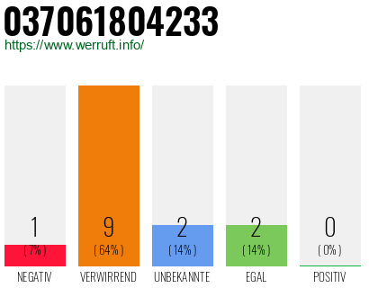 Rufnummer 037061804233 Telefonnummer 037061804233