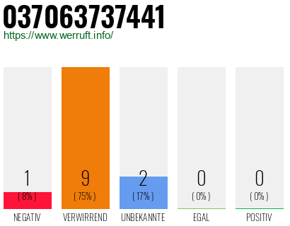 Rufnummer 037063737441 Telefonnummer 037063737441