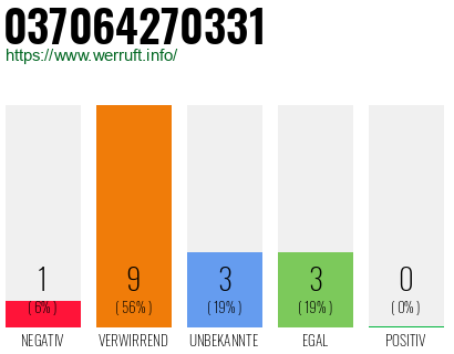Rufnummer 037064270331 Telefonnummer 037064270331