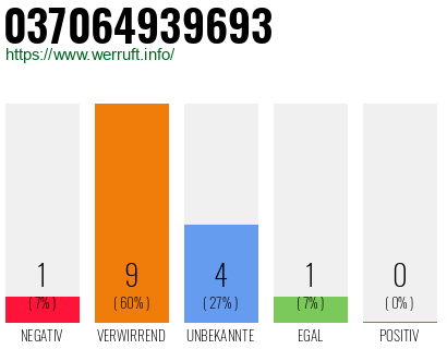 Rufnummer 037064939693 Telefonnummer 037064939693