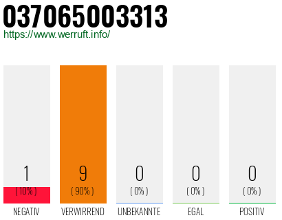 Rufnummer 037065003313 Telefonnummer 037065003313