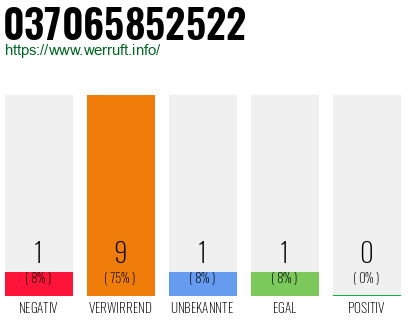 Telefonnummer 037065852522