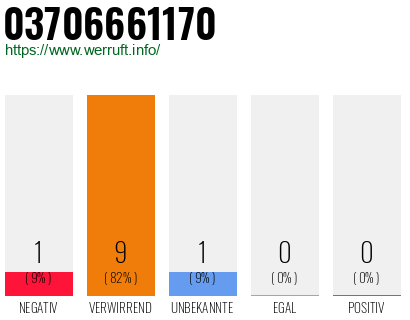 Rufnummer 03706661170 Telefonnummer 03706661170