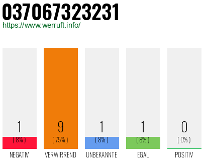 Rufnummer 037067323231 Telefonnummer 037067323231