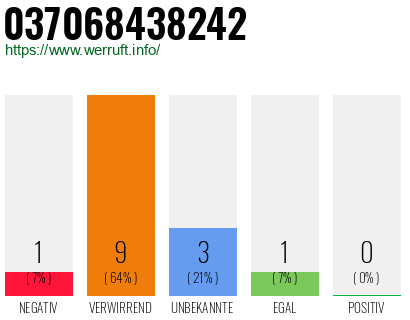 Rufnummer 037068438242 Telefonnummer 037068438242