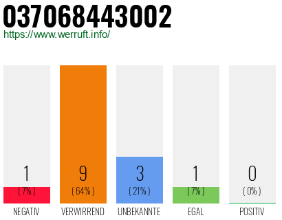 Telefonnummer 037068443002