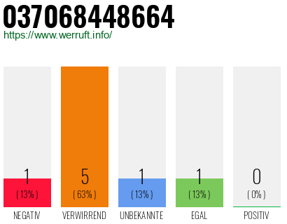 Telefonnummer 037068448664