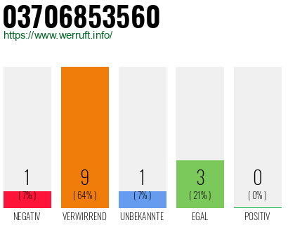 Rufnummer 03706853560 Telefonnummer 03706853560
