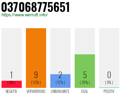 Rufnummer 037068775651 Telefonnummer 037068775651