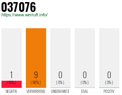 Rufnummer 037076 Telefonnummer 037076