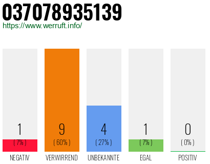 Rufnummer 037078935139 Telefonnummer 037078935139