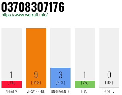 Rufnummer 03708307176 Telefonnummer 03708307176