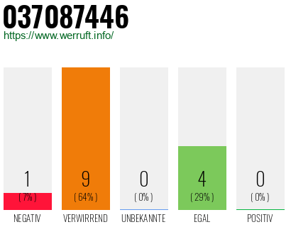 Rufnummer 037087446 Telefonnummer 037087446