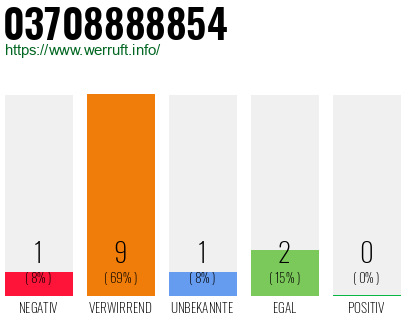 Rufnummer 03708888854 Telefonnummer 03708888854