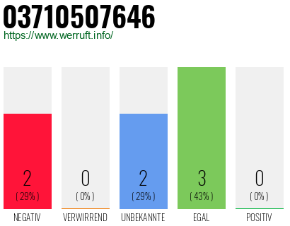 Rufnummer 03710507646 Telefonnummer 03710507646