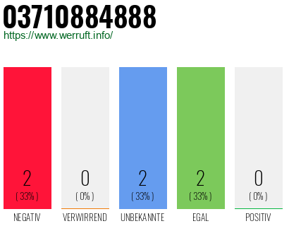 Rufnummer 03710884888 Telefonnummer 03710884888