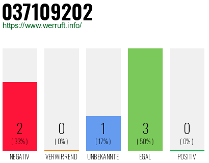 Rufnummer 037109202 Telefonnummer 037109202