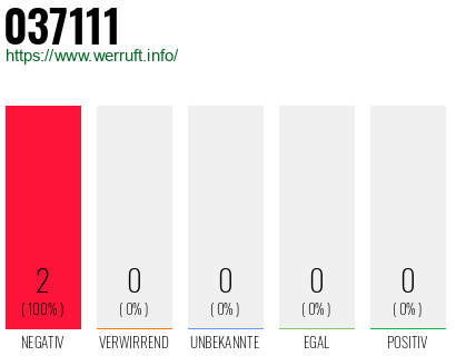 Rufnummer 037111 Telefonnummer 037111