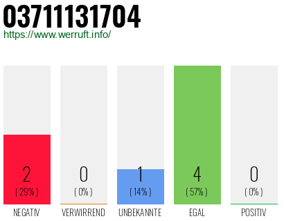Rufnummer 03711131704 Telefonnummer 03711131704
