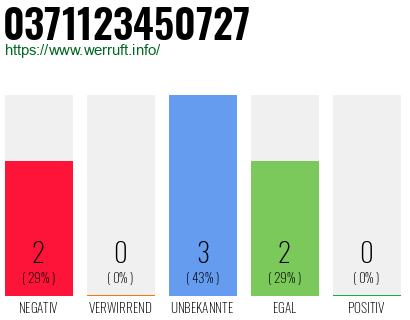 Rufnummer 0371123450727 Telefonnummer 0371123450727