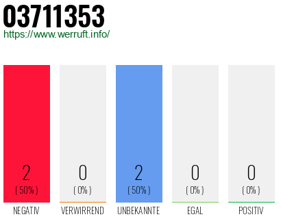 Rufnummer 03711353 Telefonnummer 03711353