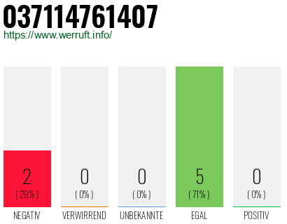 Rufnummer 037114761407 Telefonnummer 037114761407