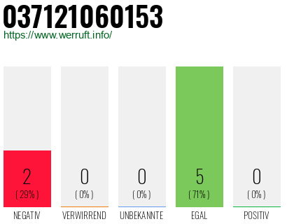 Rufnummer 037121060153 Telefonnummer 037121060153