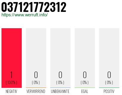 Telefonnummer 037121772312