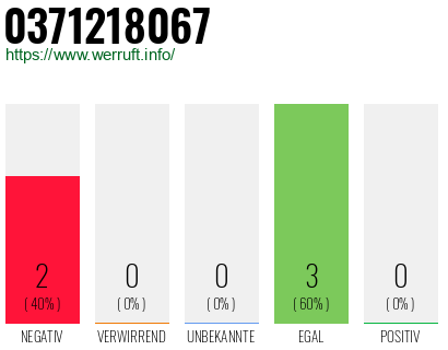 Rufnummer 0371218067 Telefonnummer 0371218067