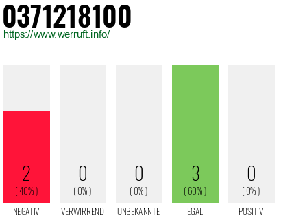 Rufnummer 0371218100 Telefonnummer 0371218100
