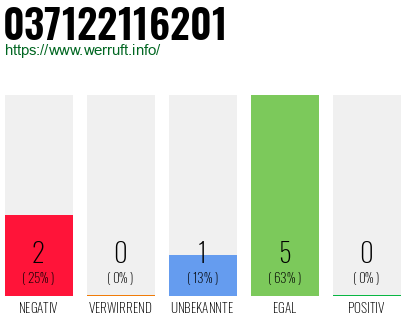 Rufnummer 037122116201 Telefonnummer 037122116201