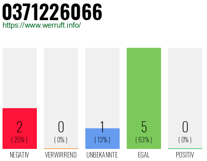 Rufnummer 0371226066 Telefonnummer 0371226066