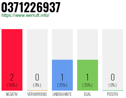 Rufnummer 0371226937 Telefonnummer 0371226937
