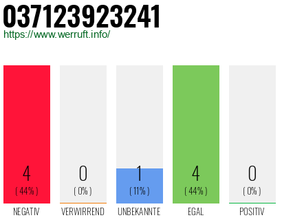 Rufnummer 037123923241 Telefonnummer 037123923241