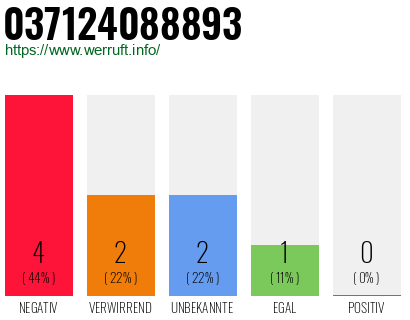Rufnummer 037124088893 Telefonnummer 037124088893