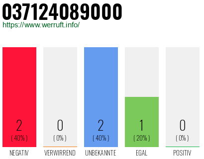 Rufnummer 037124089000 Telefonnummer 037124089000