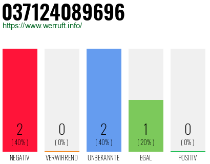 Rufnummer 037124089696 Telefonnummer 037124089696
