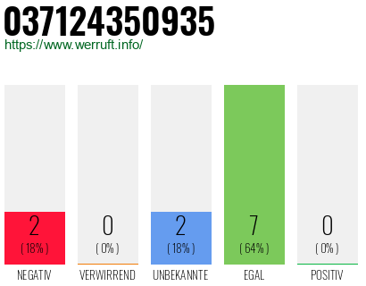 Rufnummer 037124350935 Telefonnummer 037124350935