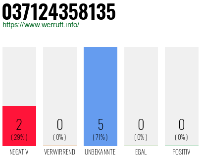 Rufnummer 037124358135 Telefonnummer 037124358135