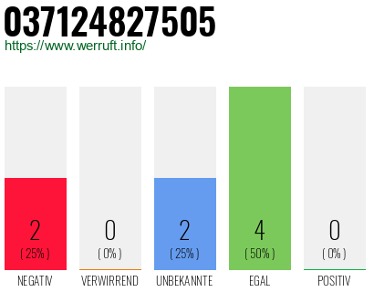 Rufnummer 037124827505 Telefonnummer 037124827505